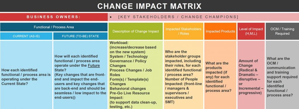 change impact assessment matrix