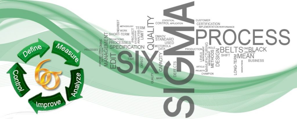 Six sigma explained
