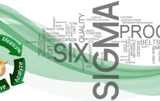 Six sigma explained