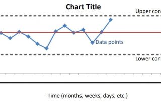 Process Control Chart