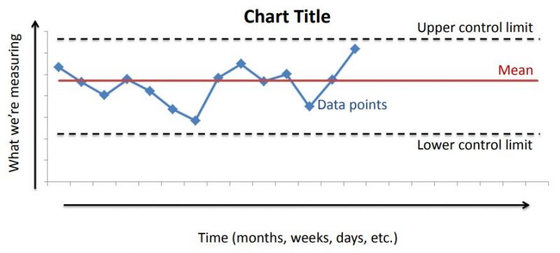 How to Generate and Use a Process Control Chart - Latest Quality
