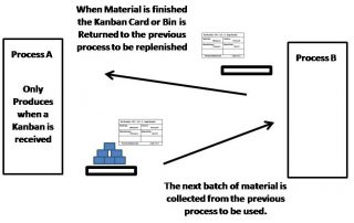 kanban production control system