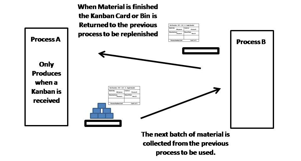 kanban production control system