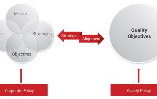 quality objectives for a manufacturing company