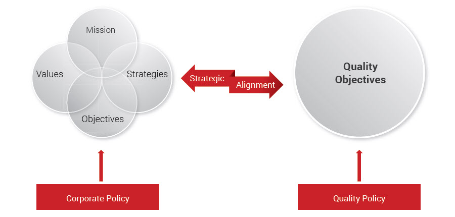 quality objectives for a manufacturing company