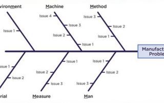 definition of fishbone diagram