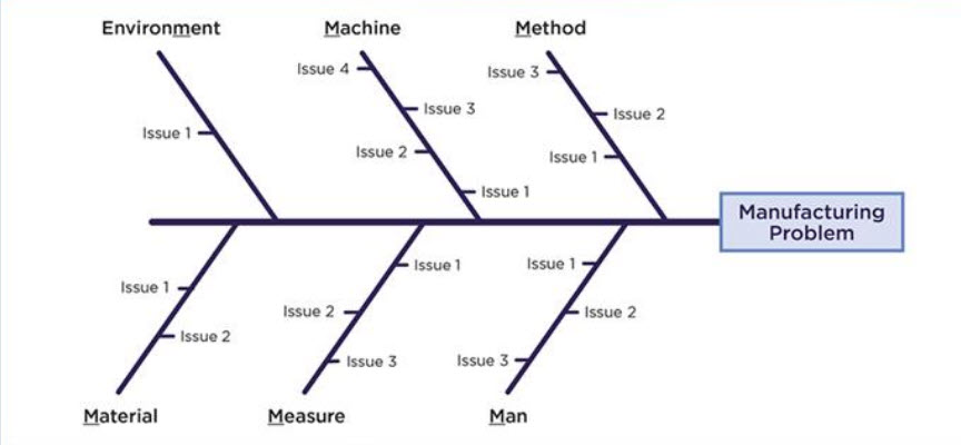 definition of fishbone diagram