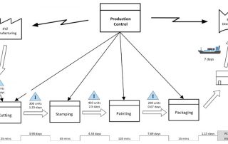 value stream mapping tutorial