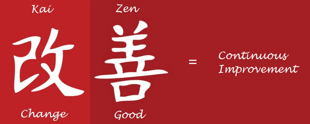 Implement Kaizen in an Organization