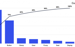 how to draw a pareto chart