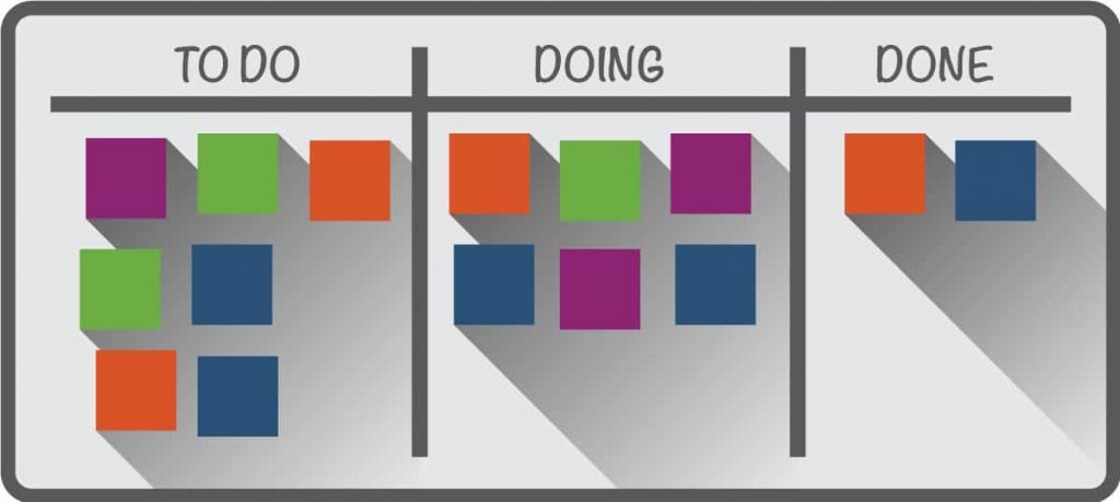 kanban implementation steps