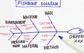 root cause analysis diagram