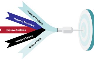 continuous improvement principles