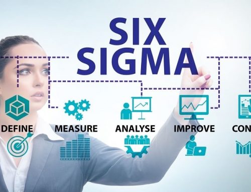 What are the Steps in a Six Sigma Analysis?