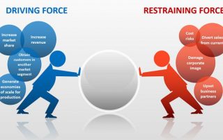 how to use force field analysis