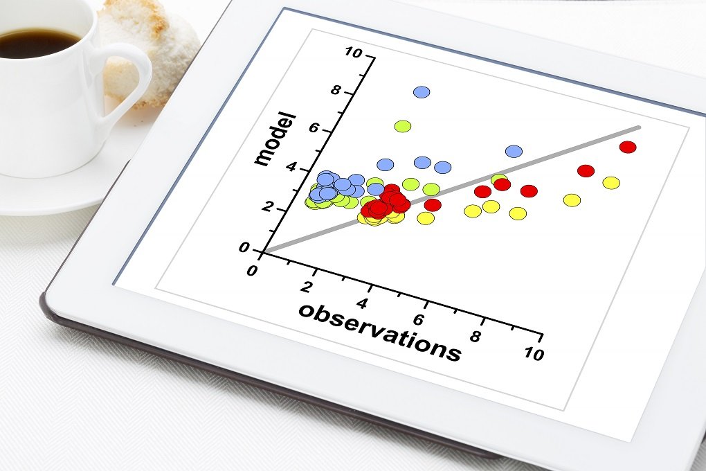 purpose of a scatter plot