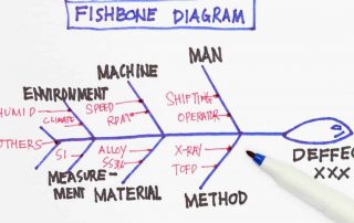 when to use a fishbone diagram