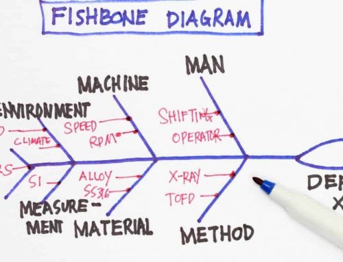 When to Use a Fishbone Diagram at Work