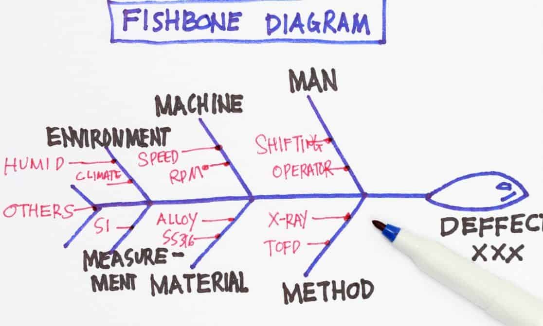 when to use a fishbone diagram