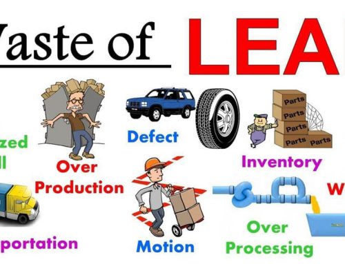 What is Timwood Waste Within Lean