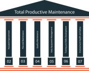 total productive maintenance
