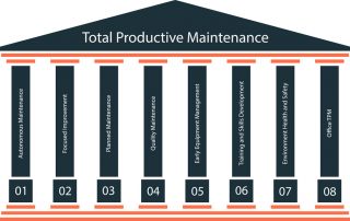 total productive maintenance