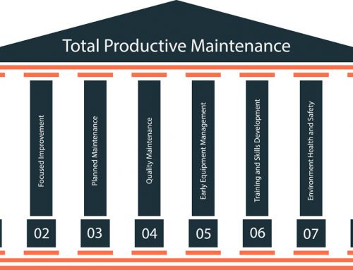 Implementing Total Productive Maintenance (TPM)