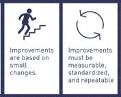 kaizen continuous improvement