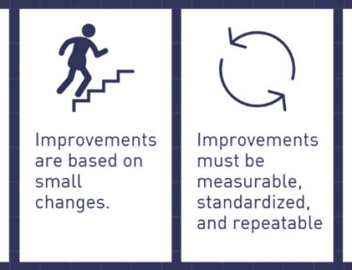 Implementing Kaizen Continuous Improvement