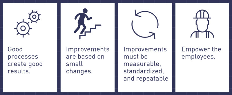 kaizen continuous improvement