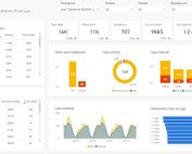 kpi dashboard