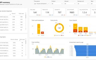 kpi dashboard