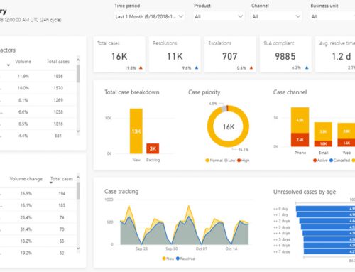 What to Include on a KPI Dashboard