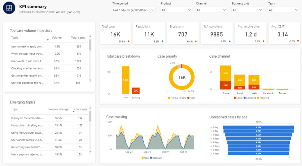 kpi dashboard