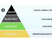 lean six sigma certification