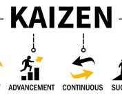 kaizen method