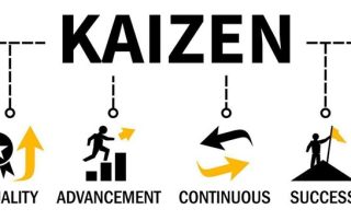 kaizen method