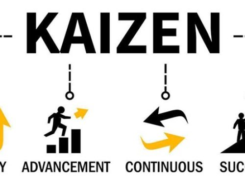 How to Implement the Kaizen Method Within Your Workplace