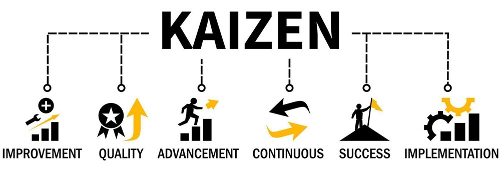 kaizen method