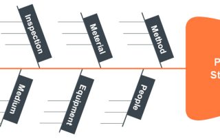 fishbone diagram template