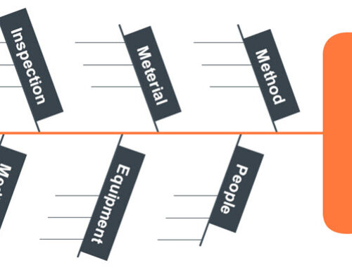 Developing an Efficient Fishbone Diagram Template