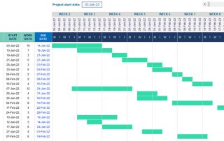 Gantt chart in excel