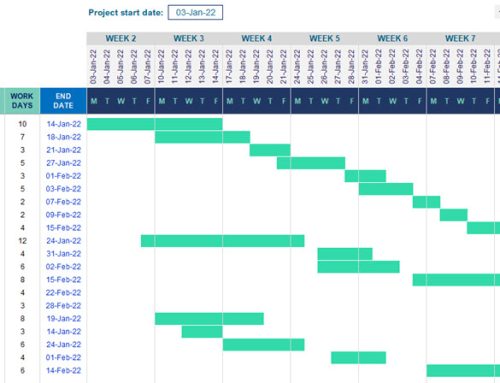 How to Develop a Gantt Chart in Excel
