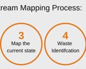 value stream mapping steps