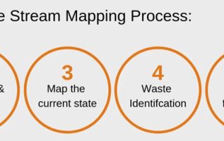value stream mapping steps