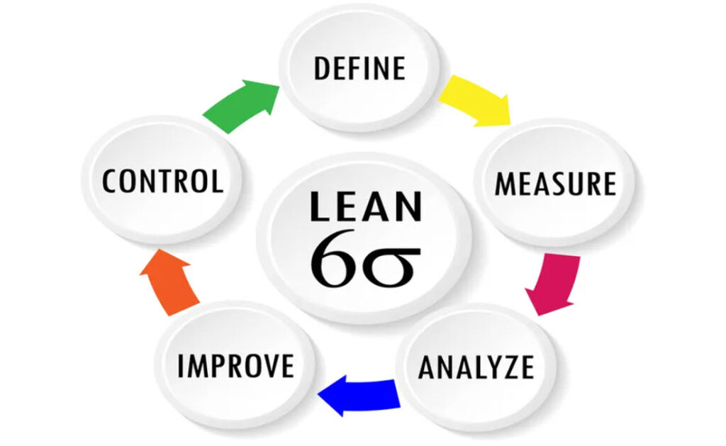 lean six sigma