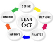 lean six sigma