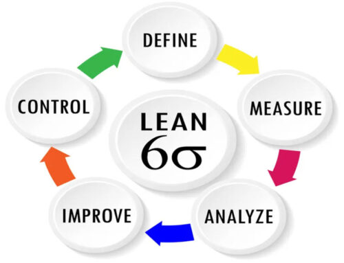 What is Lean Six Sigma?