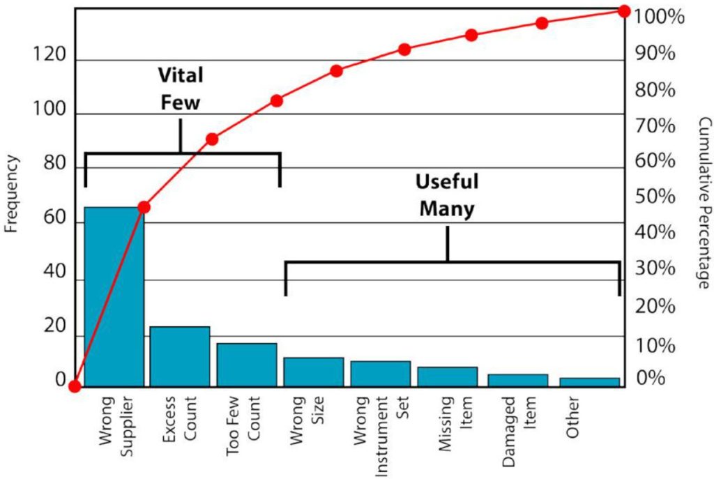 pareto chart in excel