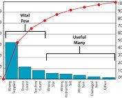 pareto chart in excel